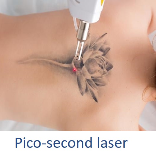 Pico second laser